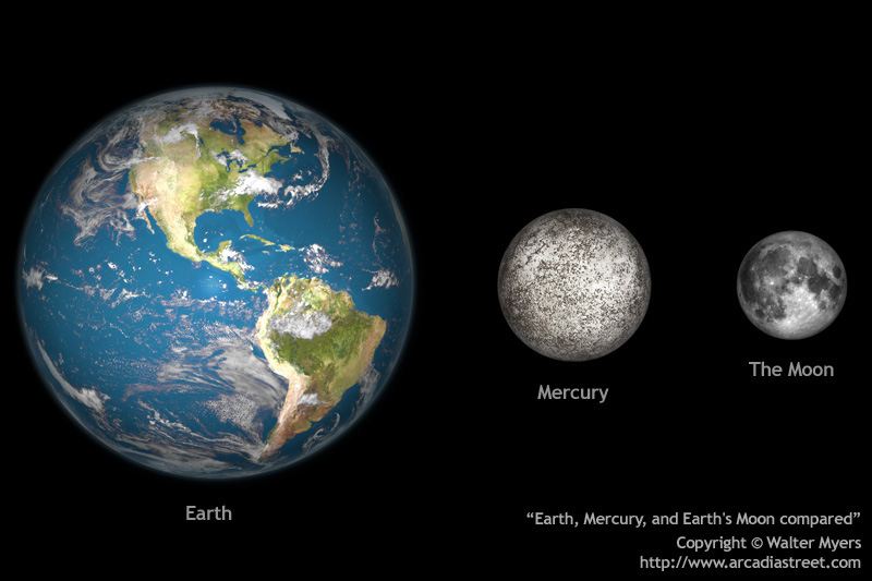 Planets, Moon, Mercury